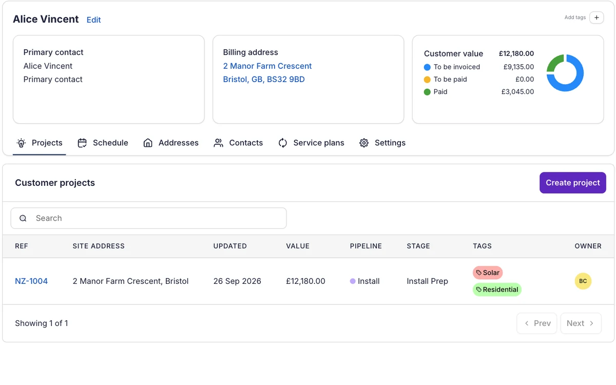 A customer record in Payaca showing the primary contact, billing address, customer value split into invoiced, due and paid, and the customer's tagged solar project with its pipeline stage and owner