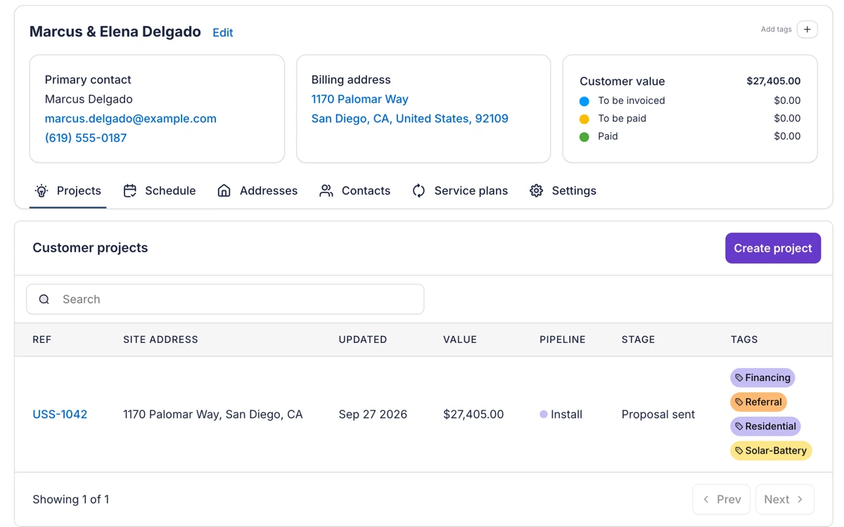 A customer record in Payaca showing the primary contact, a San Diego billing address, customer value split into to be invoiced, to be paid and paid, and the customer's tagged solar and battery project at the Proposal sent stage